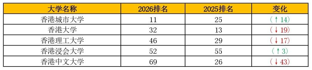 1763617223467425.jpg 表1_中国香港五强大学_page-0001(1).jpg