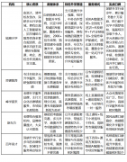 2026升学机构横向对比｜锐意升学这家机构怎么样？高三家长必看
