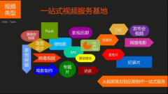 北京橙易科技短视频带货新势力